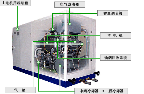 日立SDS-U系列無(wú)油式螺桿壓縮機(jī)