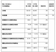 英格索蘭公布2019第三季度強(qiáng)勁業(yè)績報(bào)告 