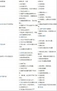 廈門(mén)英格索蘭活塞空壓機(jī)的常見(jiàn)故障及排除方法