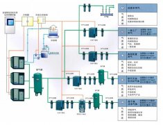 泉州漳州三明空壓機(jī)|壓縮空氣系統(tǒng)的組成