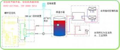 開山空壓機(jī)余熱可以這樣利用