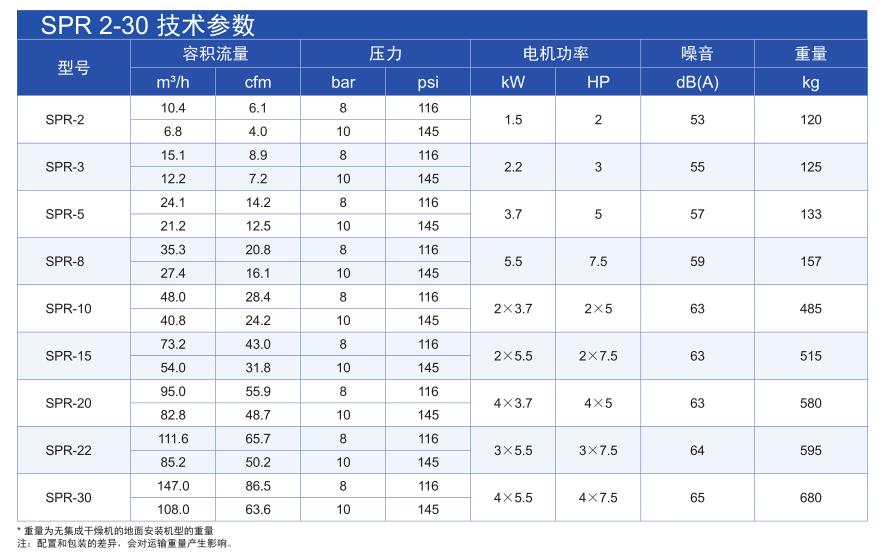 SPR無(wú)油渦旋空壓機(jī)-3.jpg