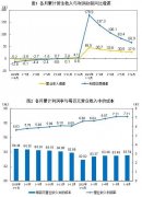 2021年1—6月份全國規(guī)模以上工業(yè)企業(yè)利潤同比增長66.9% 兩年平均增長20.6%
